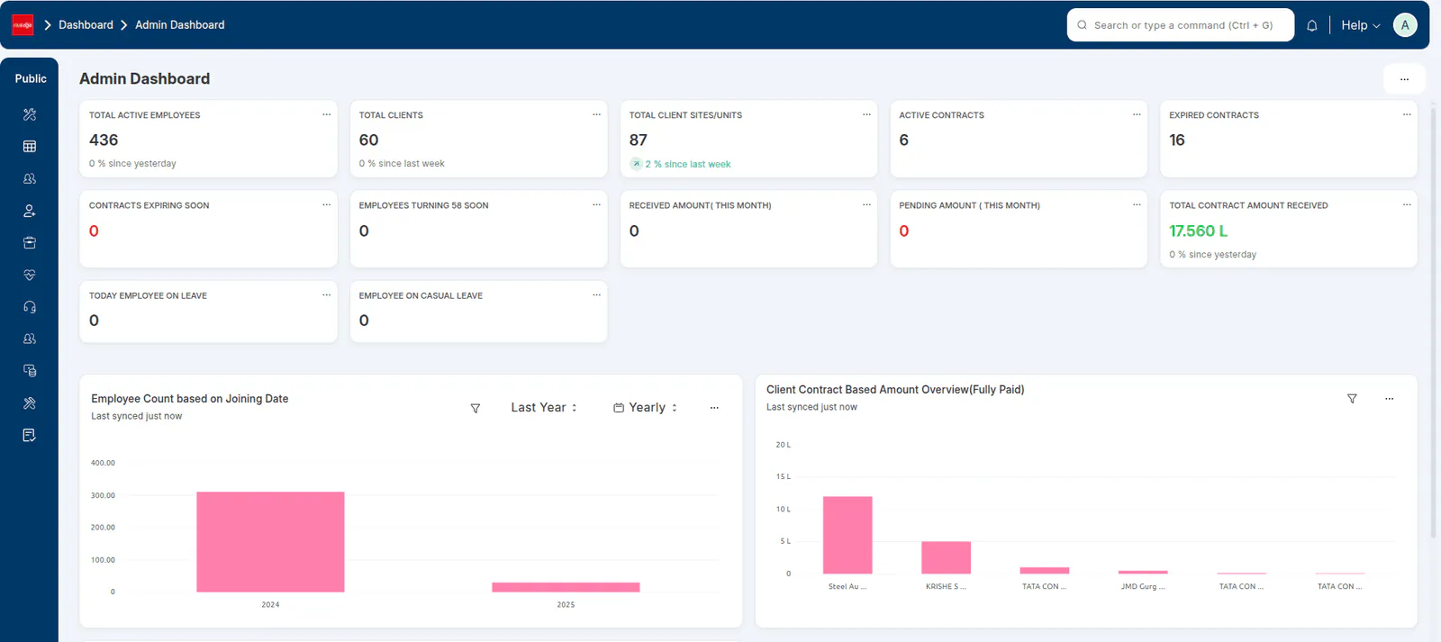 FMEdge admin dashboard