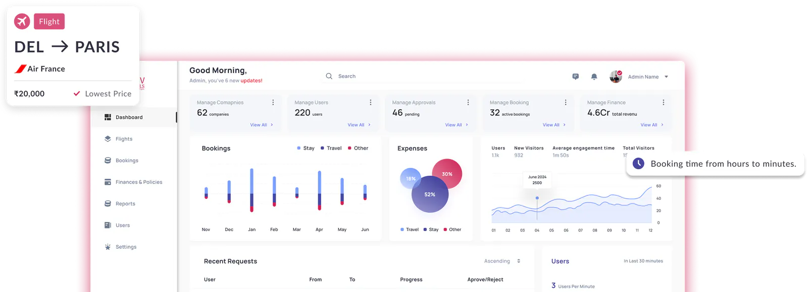 Reev platform dashboard