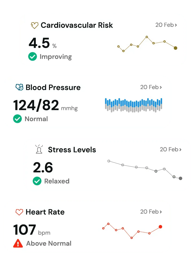 RightLife health metrics